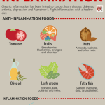 best-foods-for-arthritis-joint-pain-relief_1.png