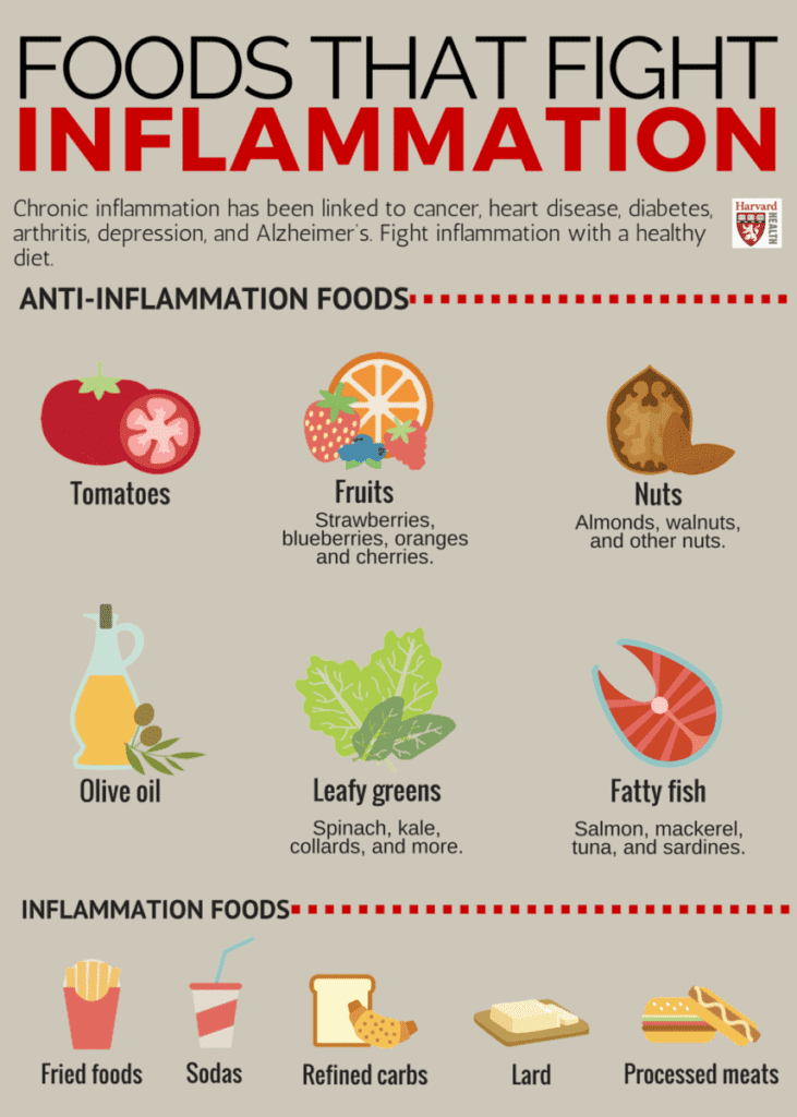 best-foods-for-arthritis-joint-pain-relief_1.png