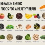 best-superfoods-for-brain-health-and-memory_1.jpg