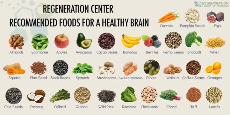 best-superfoods-for-brain-health-and-memory_1.jpg