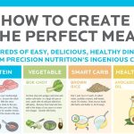how-to-build-a-balanced-plate-nutrition-made_1.jpg