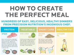 how-to-build-a-balanced-plate-nutrition-made_1.jpg