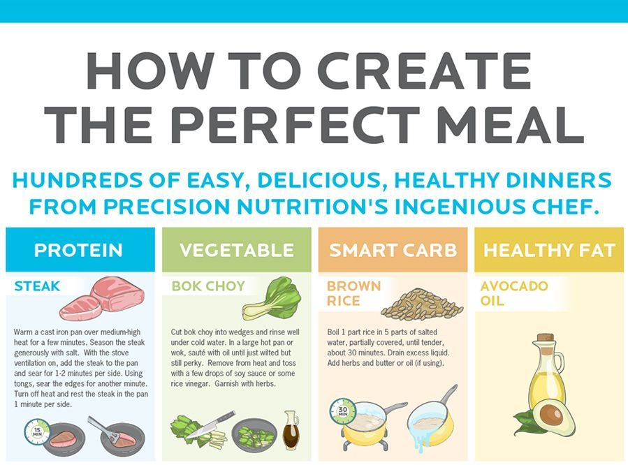 how-to-build-a-balanced-plate-nutrition-made_1.jpg