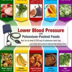how-to-lower-high-blood-pressure-with-nutrition_1.jpg