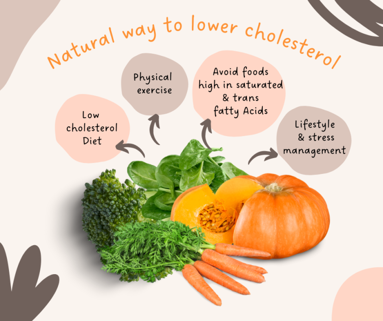natural-ways-to-manage-cholesterol-through-diet_1.png