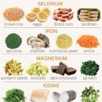 the-best-diet-for-thyroid-health_1.png